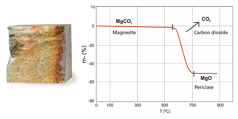 The fire chamber stone of NunnaUuni reacts in high temperatures in a way that makes it even more durable with use