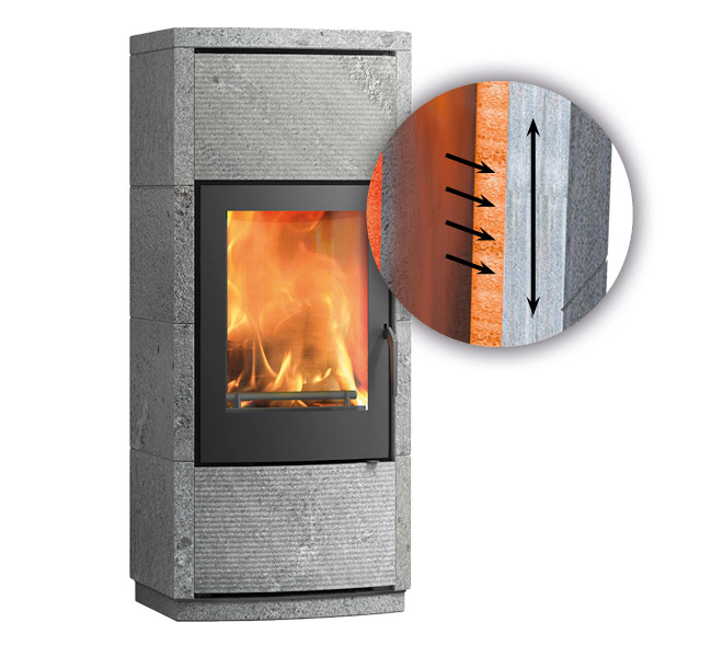 The Deko stove’s double shell soapstone structure balances the sharp heat of the stove.